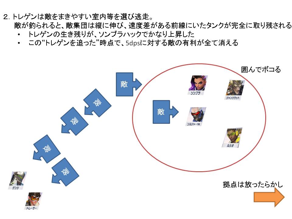 機動DPS鬼殺し その2