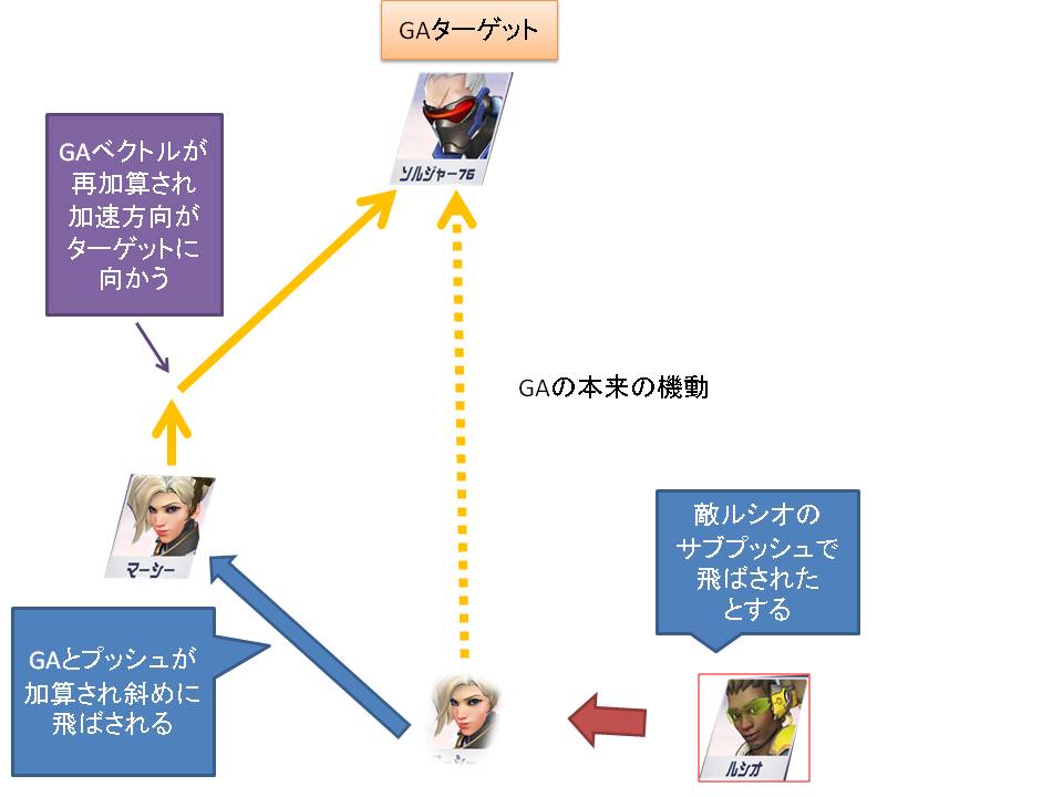 ガーディアンエンジェルの方向修正