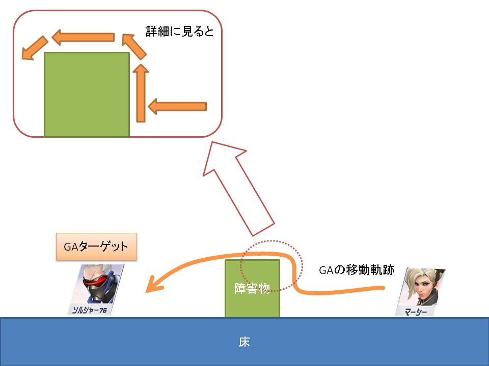 障害物を使ったエッジブースト説明例1