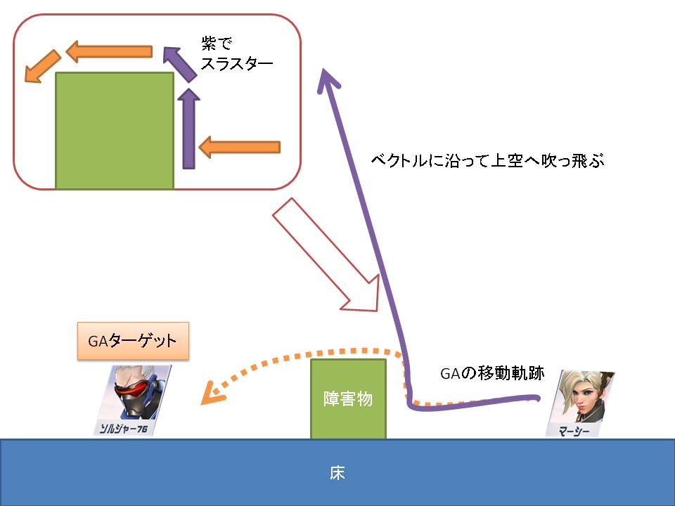 障害物を使ったエッジブースト説明例２