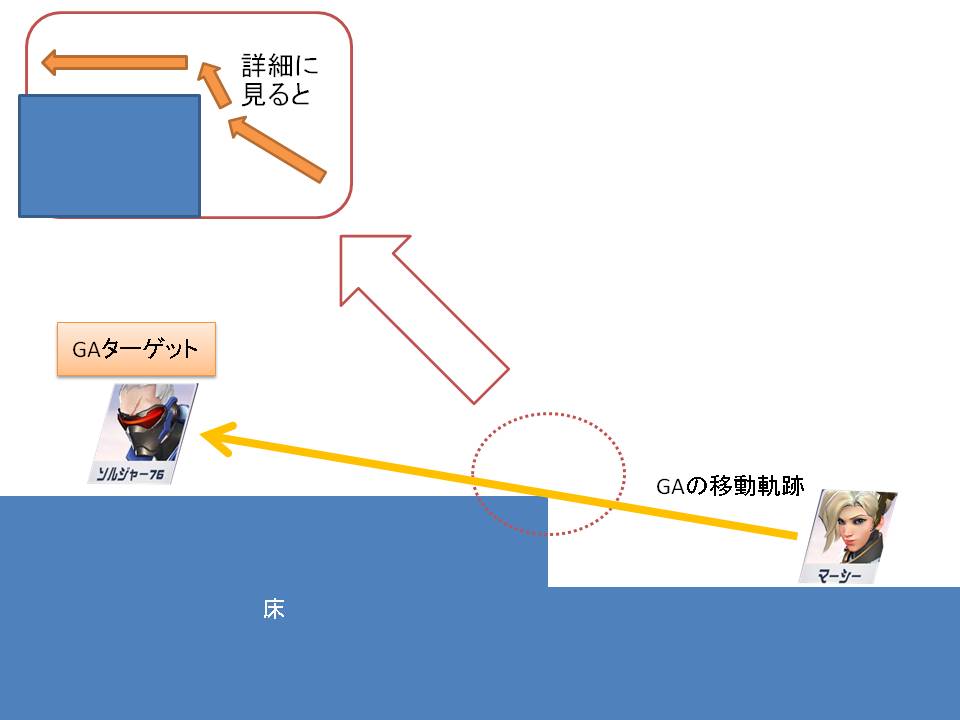 地形を使ったエッジブースト説明例1