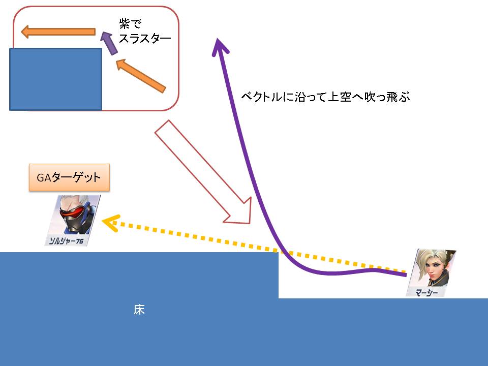 地形を使ったエッジブースト説明例２