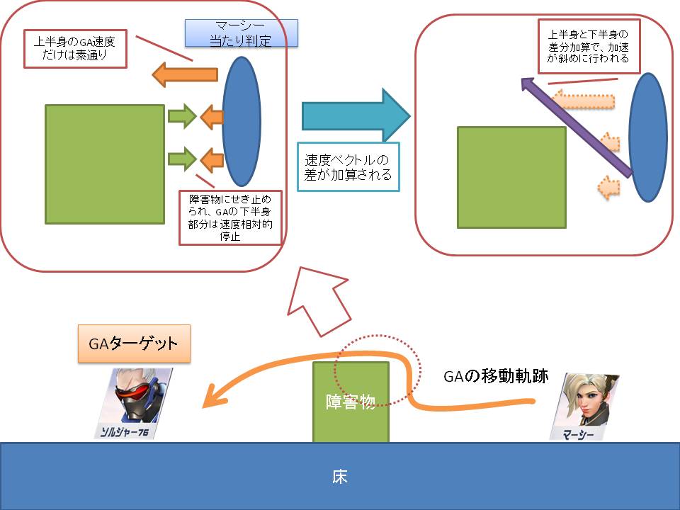 障害物乗り越えGA再分割