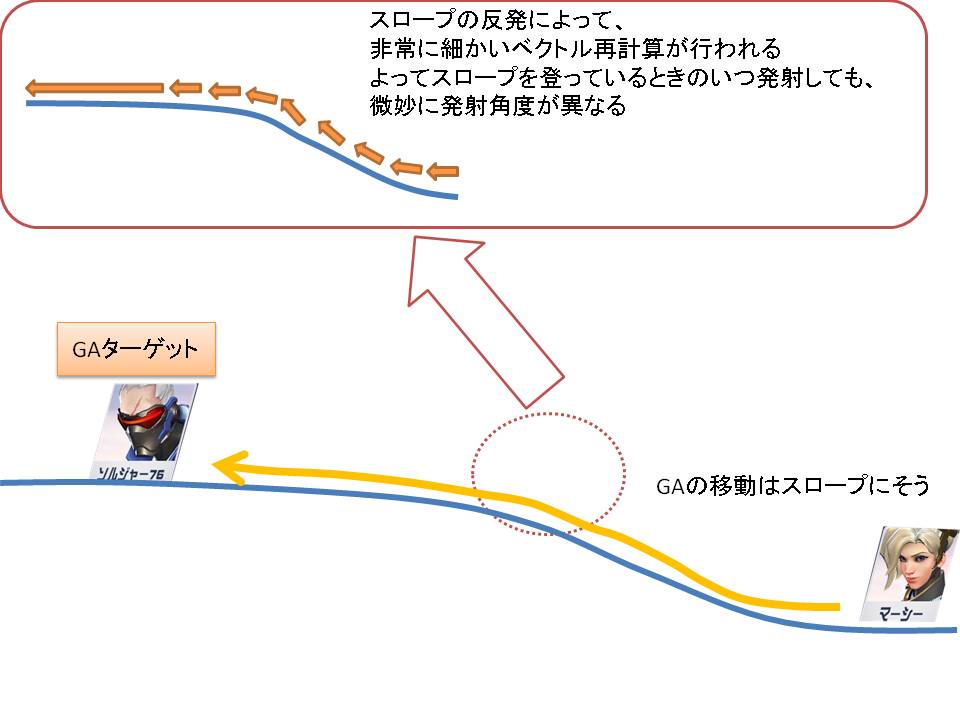 スロープGA再分割