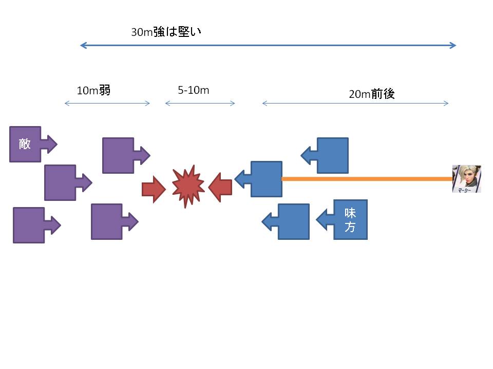 マーシーは30m離せる