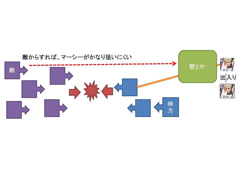 マーシー出入り