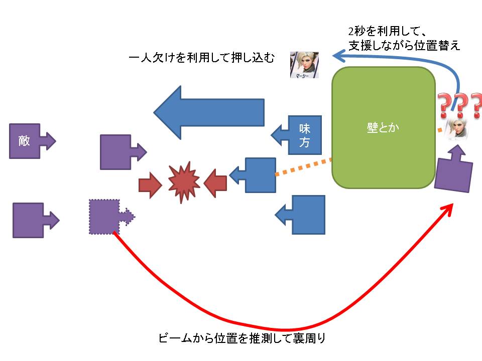 マーシーの位置替え