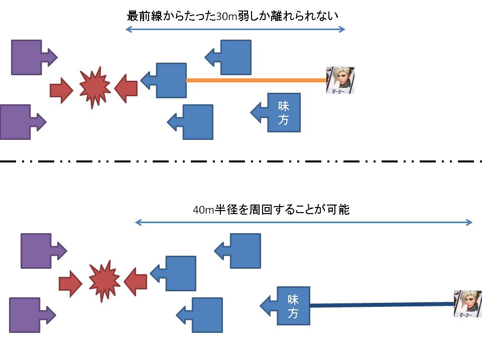 マーシーの周回拡張