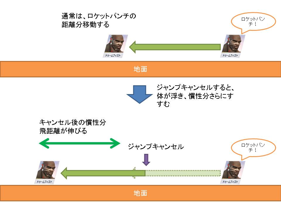 ロケットジャンプイメージ図