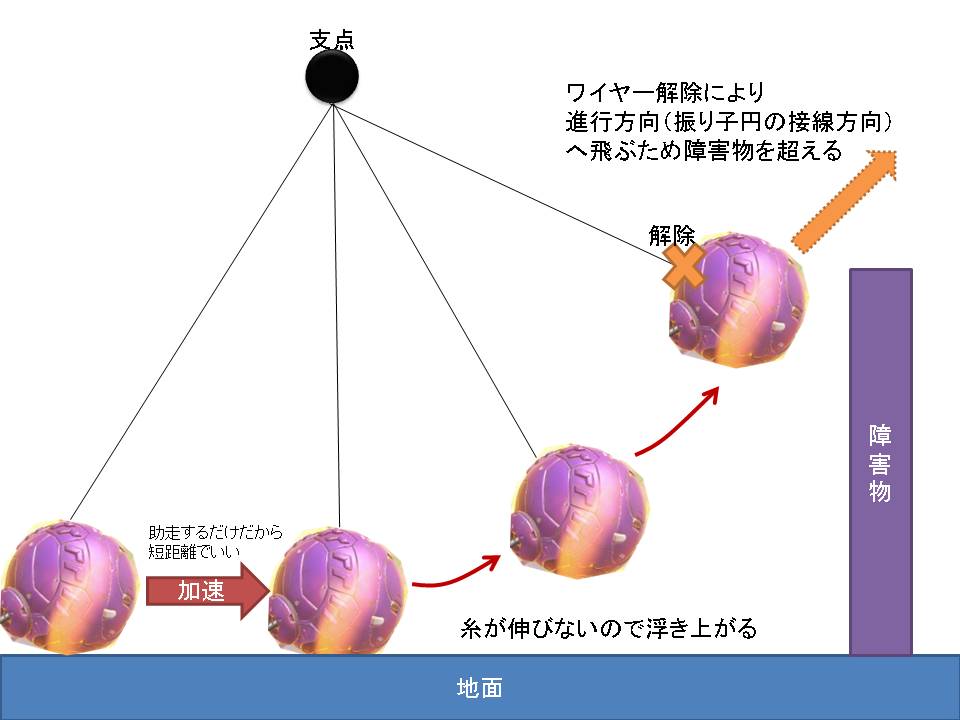 オーバーウォッチ初心者講座 レッキングボール移動テクニック基本編 最低限出来たほうがいいグラップリングクロウの基礎をオアシスサーキットで練習しよう Citrussinのチラシの裏