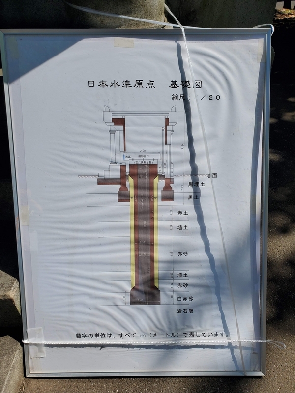 2023年5月24日 日本水準原点 一般公開 PartⅠ - 歩