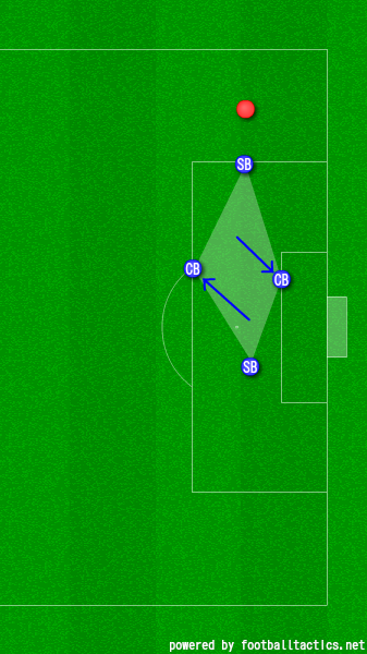 シティのビルドアップとナポリのハイプレス マンチェスターシティ対ナポリ 3バックには夢がある サッカー戦術分析ブログ