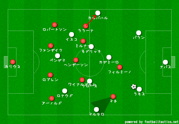 マドリー３連覇の立役者は誰だ リバプール対レアル マドリー 3バックには夢がある サッカー戦術分析ブログ