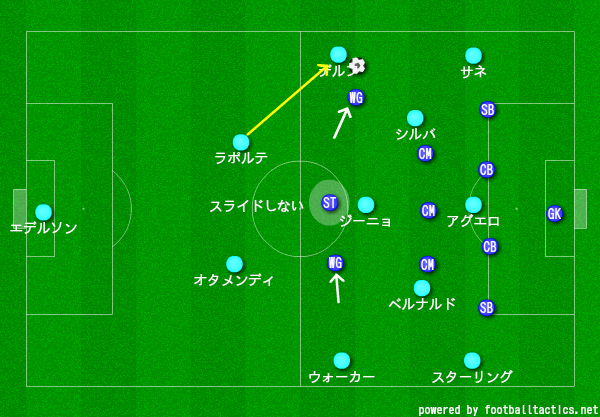 シティを甘く見過ぎたフラムの4 3 3 マンチェスターシティ対フラム 3バックには夢がある サッカー戦術分析ブログ シティを甘く見過ぎたフラムの4 3 3 マンチェスターシティ対フラム 3バックには夢がある サッカー戦術分析ブログ