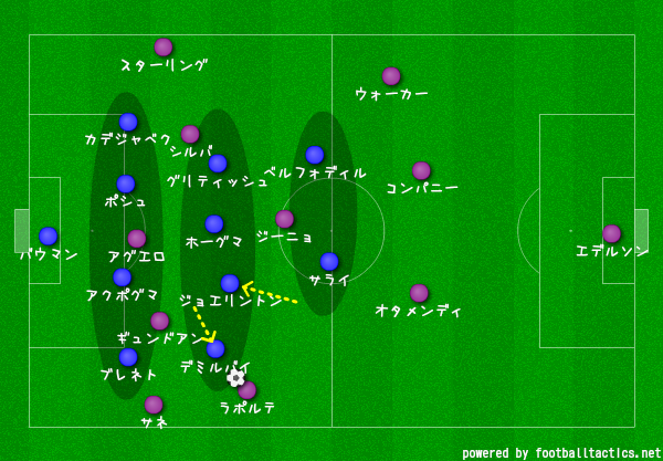 至高の戦術合戦 ホッフェンハイム対マンチェスターシティ 3バックには夢がある サッカー戦術分析ブログ