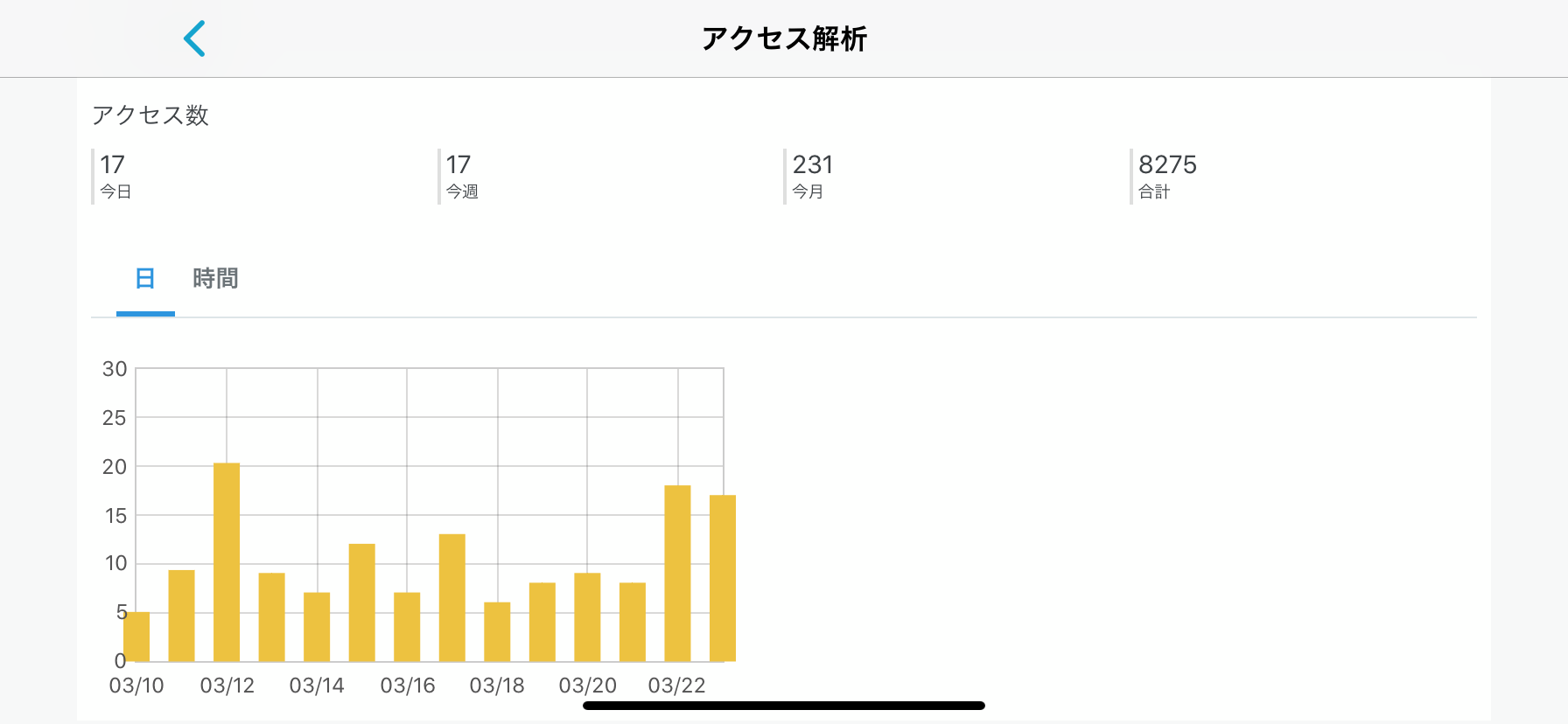 f:id:cix13045:20200323230653p:image