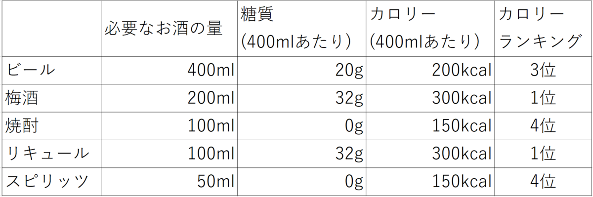 f:id:cix13045:20210126184618p:plain