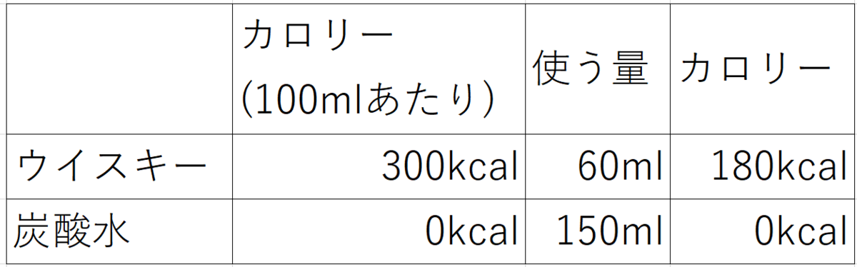 f:id:cix13045:20210201162635p:plain