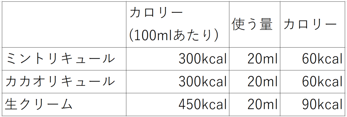 f:id:cix13045:20210201162902p:plain