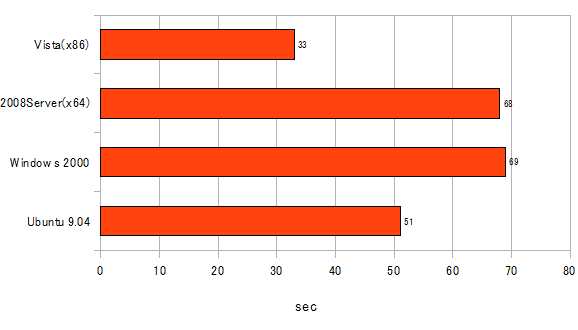 f:id:cjohn:20090513205154p:image