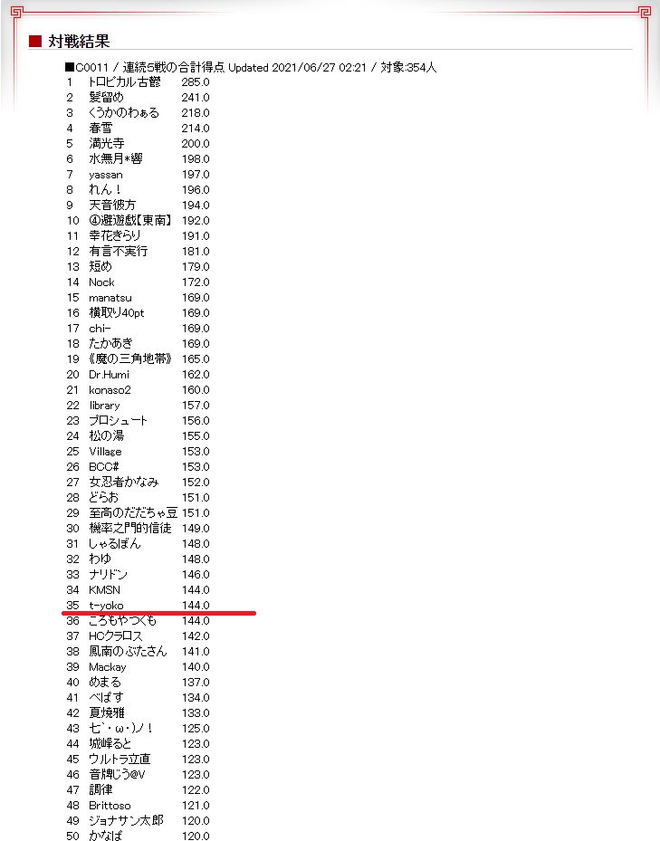 f:id:cjr14137:20210627084750p:plain