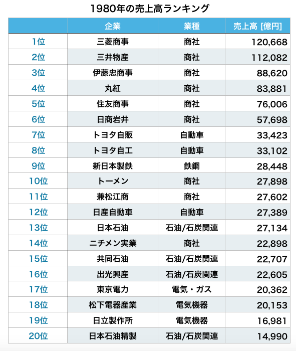 大企業って本当に安定しているの 40年前 入社時から と現在 定年まで をガチ分析してみた ボラセンのつぶやき
