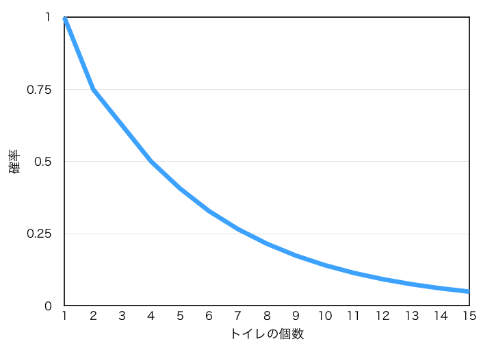 f:id:cka-lek:20170418072529p:plain