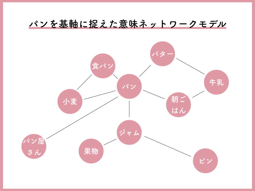 f:id:cl-psy_ryoya0617:20181026184012j:plain