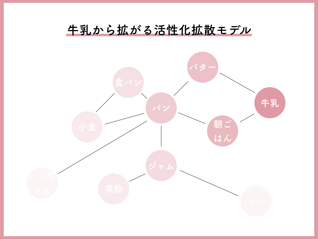 f:id:cl-psy_ryoya0617:20181026184046j:plain