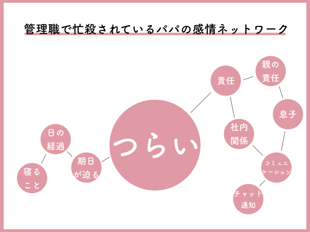 f:id:cl-psy_ryoya0617:20181026184154j:plain