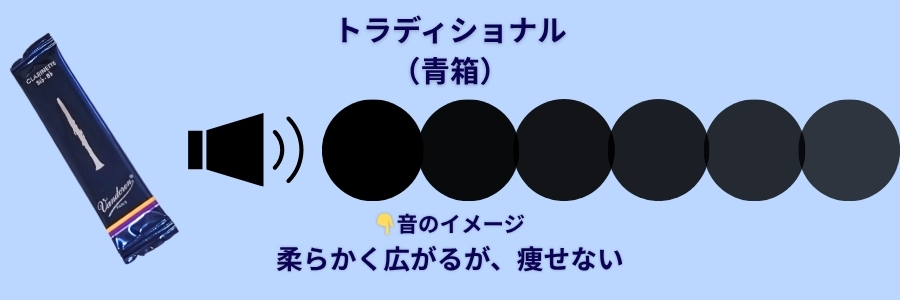 クラリネット リード 青箱 音のイメージ 柔らかく広がる特徴