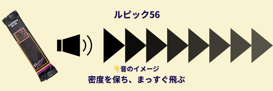 クラリネット リード ルピック56 音のイメージ 芯があり重厚で安定した音色