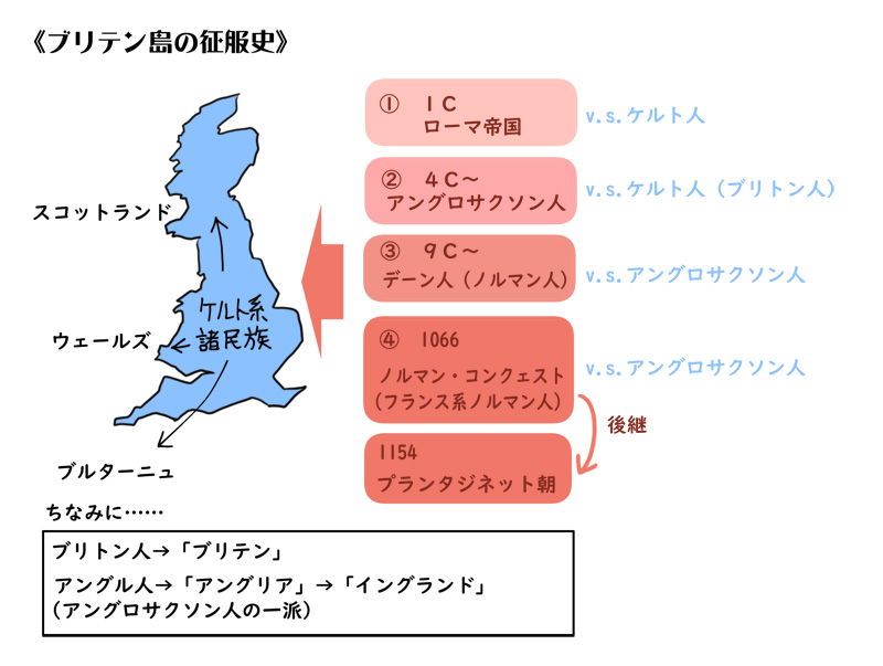 リチャード1世とエクスカリバー考 歴史おたくの作品倉庫