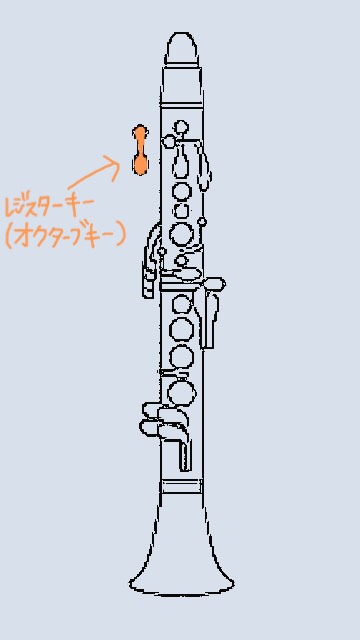 トスカのレジスターキー　クラリネット 左手親指レジスターキーの押さえ方 | 東京クラリネット教室