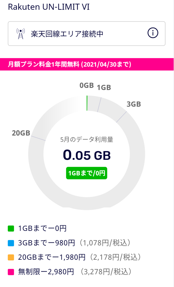 楽天モバイル無料期間終了