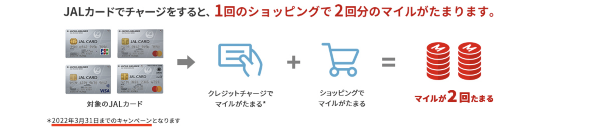 キャンペーン期間(JMB WAONカード)