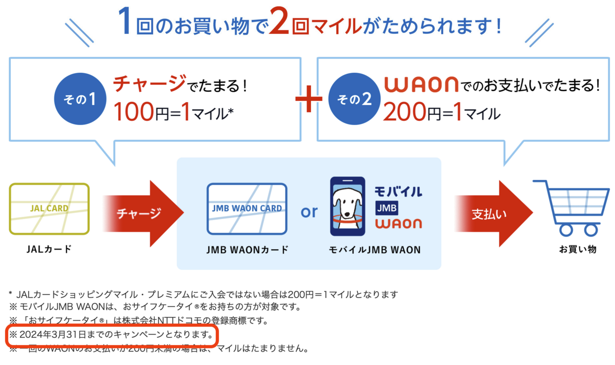 JALカードでの記載