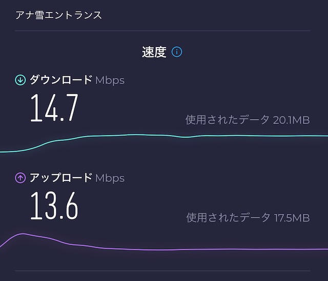 アナ雪アトラクション入口での測定結果