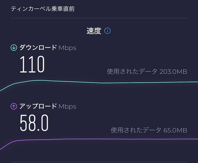 ティンカーベル乗車直前での測定結果