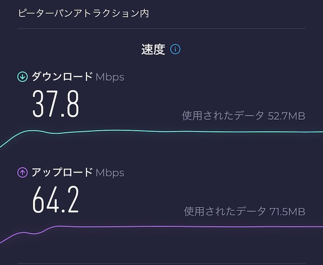 ピーターパンアトラクション内での測定結果
