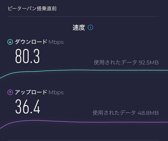 ピーターパンアトラクション搭乗直前の測定結果
