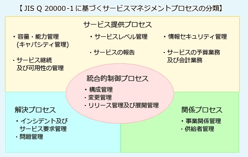 Itパスポート試験対策 It用語 Program Study Story