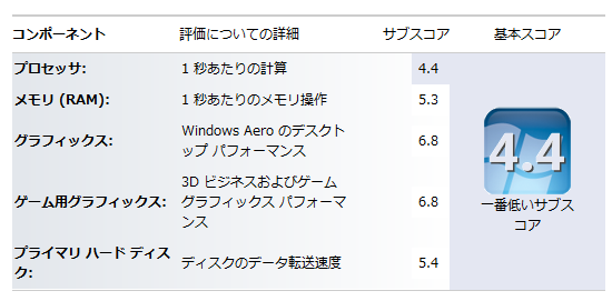 Pentium4 は現役で使えるのか？ 爆熱Prescottの復活記録【コラム