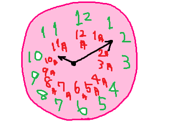 1時 12時を1月 12月として時計見るよね 月別カレンダーとして時計使うよね 世界はこんな色をしてたのか