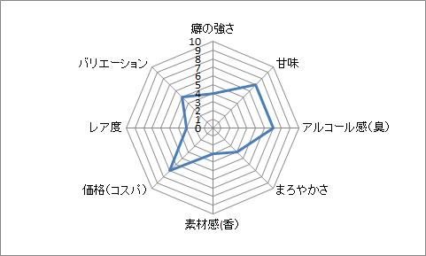f:id:clear-rock:20180128192907p:plain