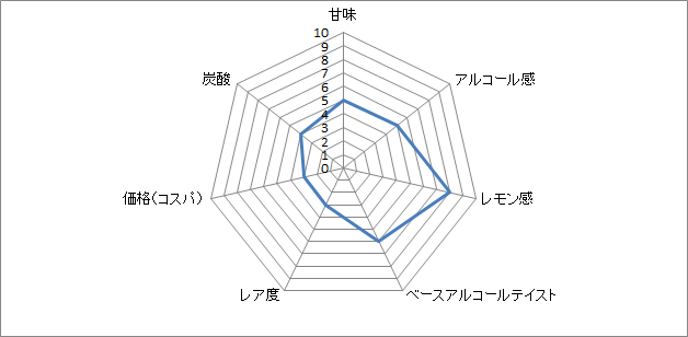 f:id:clear-rock:20180207192519p:plain