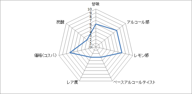 f:id:clear-rock:20180212202328p:plain