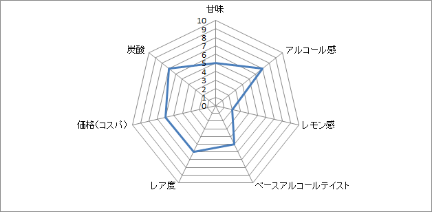 f:id:clear-rock:20180212214419p:plain