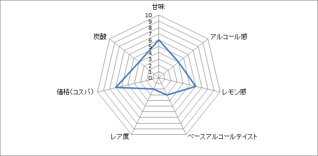 f:id:clear-rock:20180213194936p:plain