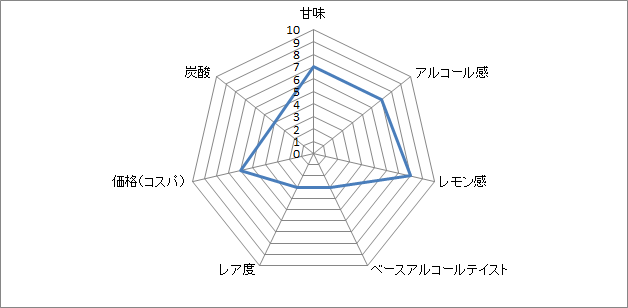 f:id:clear-rock:20180218190425p:plain